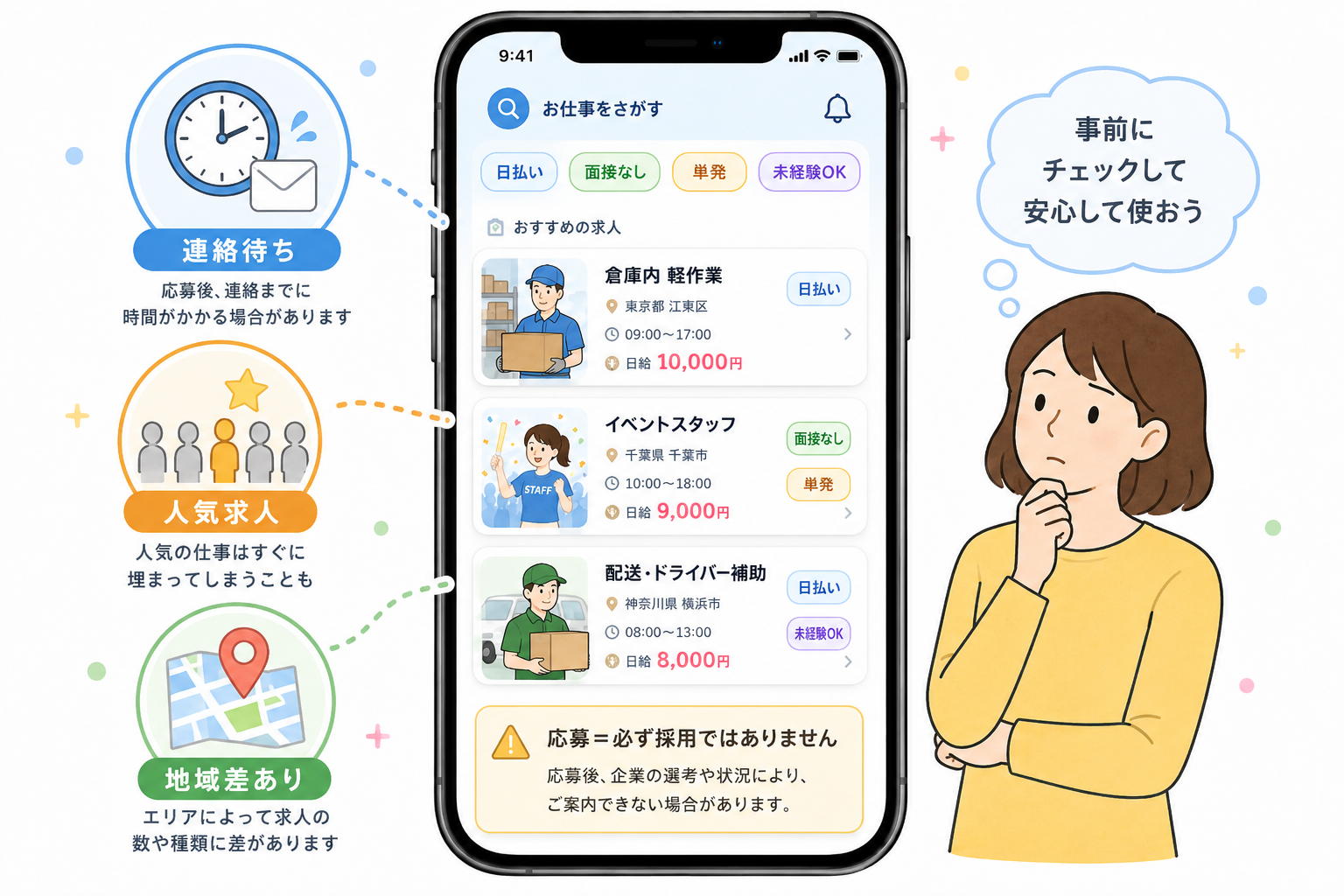 ショットワークスの注意点説明画像