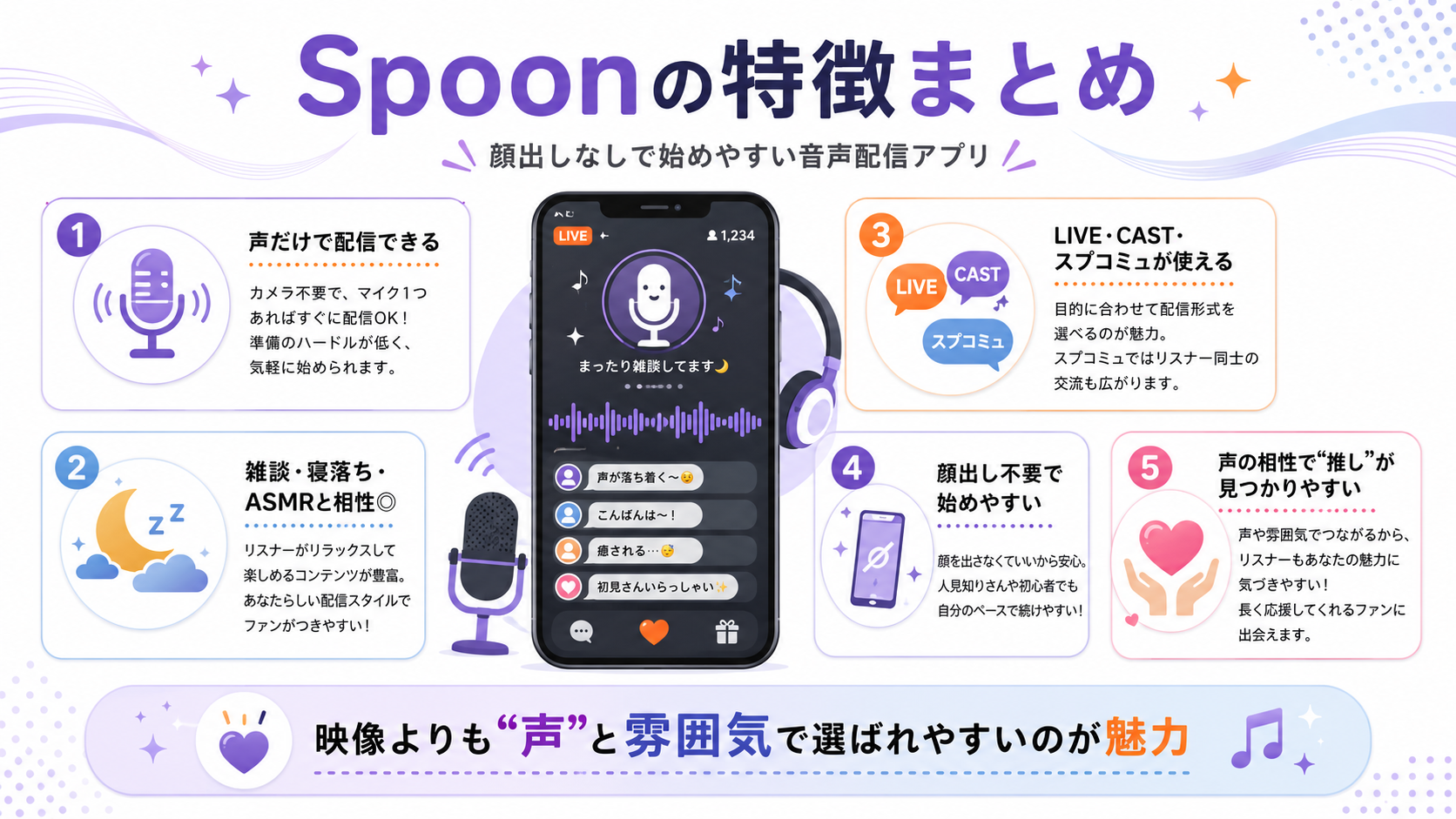 Spoonの特徴まとめ