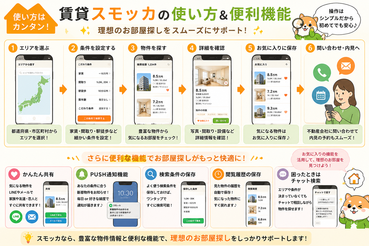 賃貸スモッカの使い方と便利機能