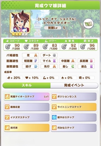ウマ娘 プリティーダービーの序盤攻略画面
