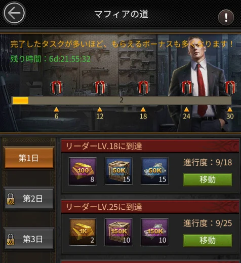 マフィア・シティの序盤攻略画面